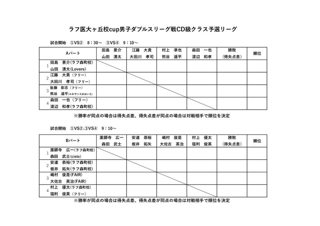 8月31日ダブルスリーグ戦　男子CD級クラス（8.29変更）のサムネイル